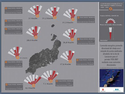 MAPA DE OLAS DE LANZAROTE